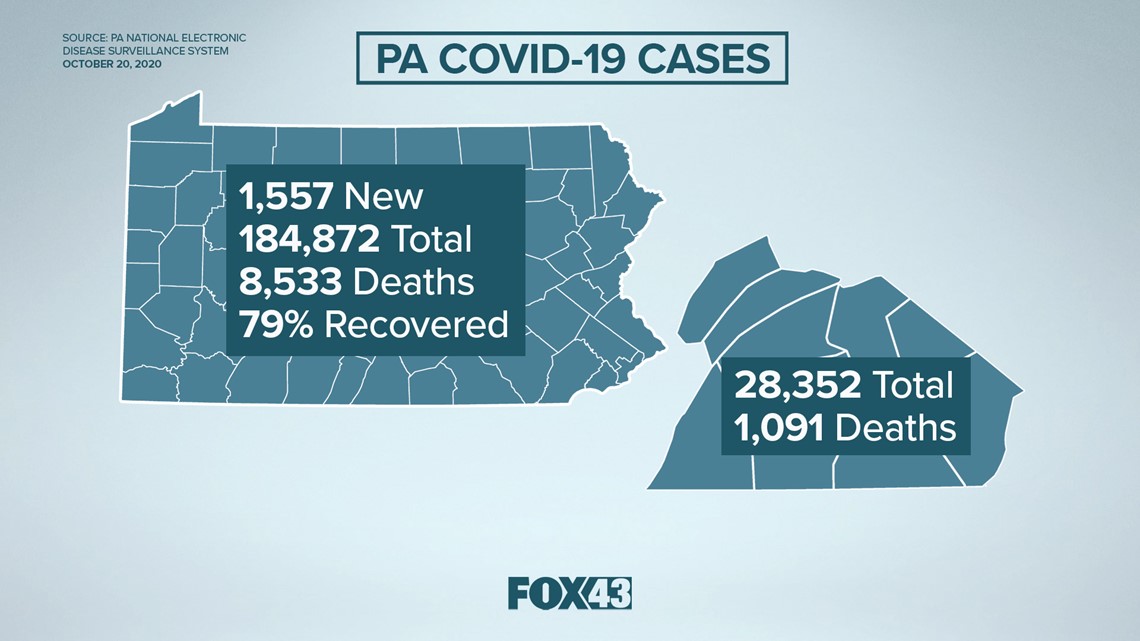 Coronavirus updates in Pennsylvania | Department of Health update