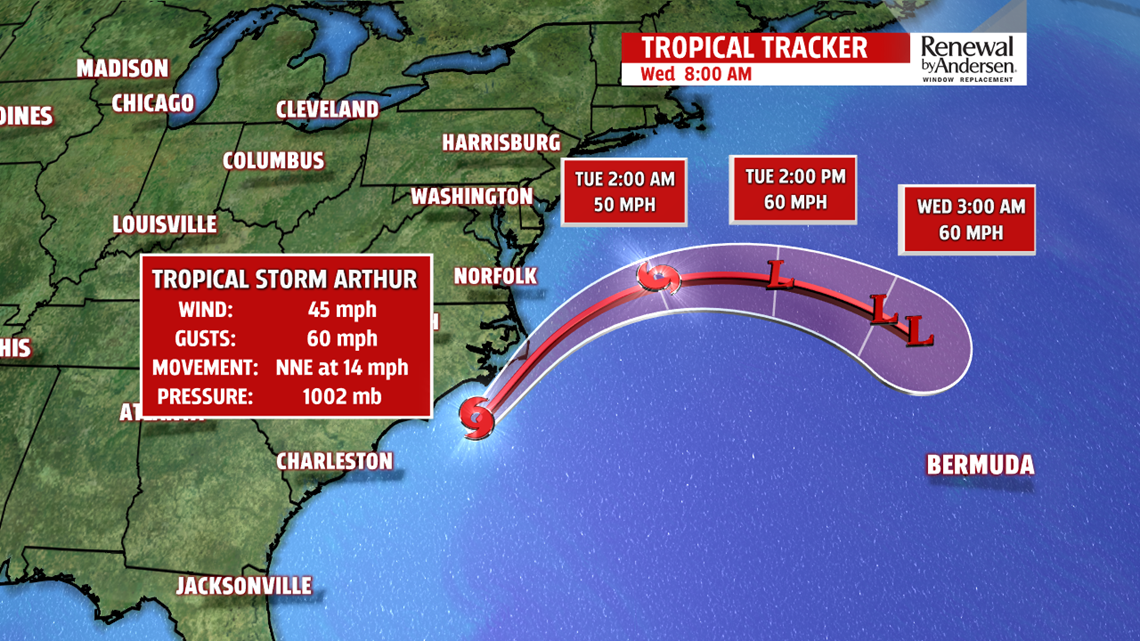 National Hurricane Center Tropical Storm Arthur off NC coast