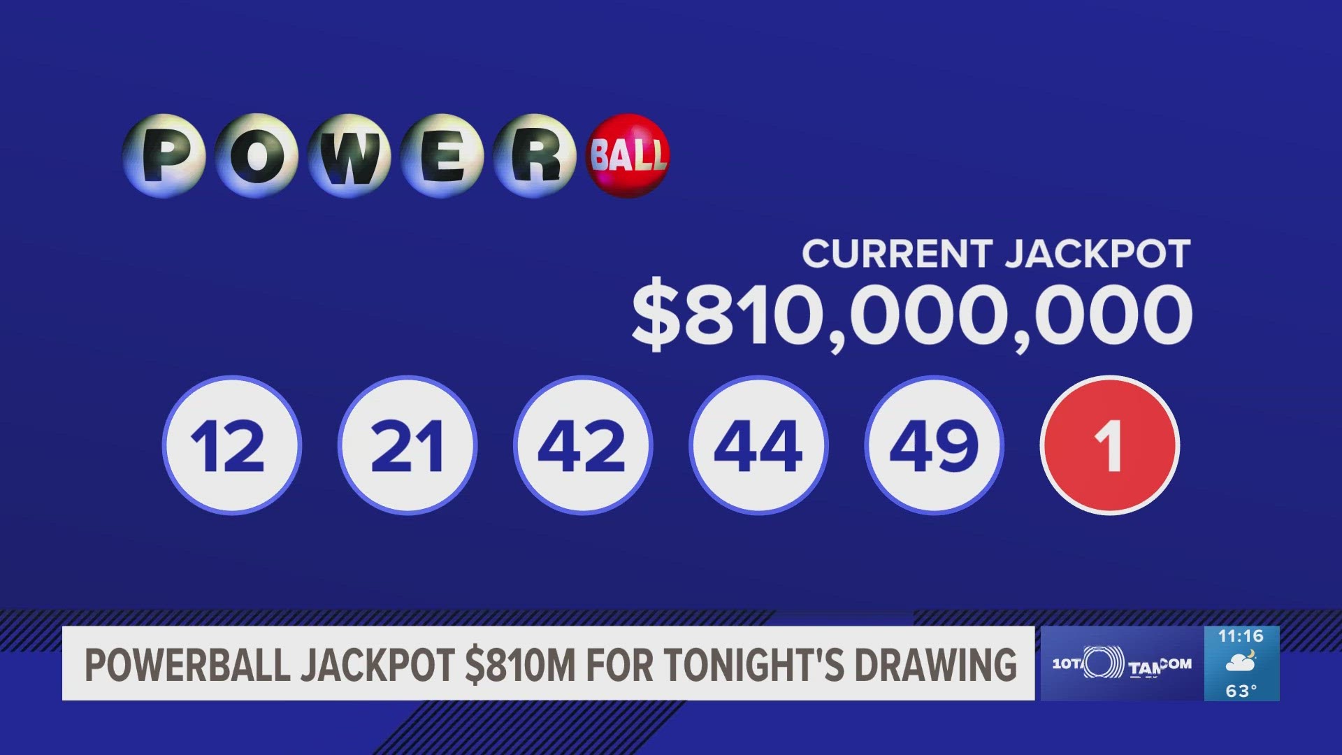 Powerball drawing January 1, 2024: Michigan ticket wins jackpot
